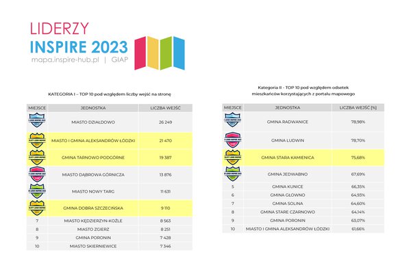 LIDERZY INSPIRE 2023