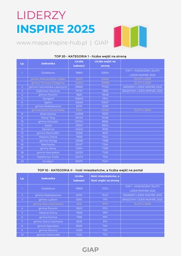 LIDERZY INSPIRE 2025