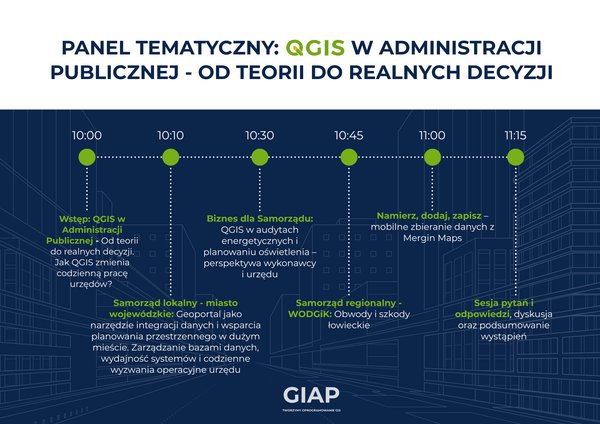 AGENDA PANELU QGIS W ADMINISTRACJI PUBLICZNEJ